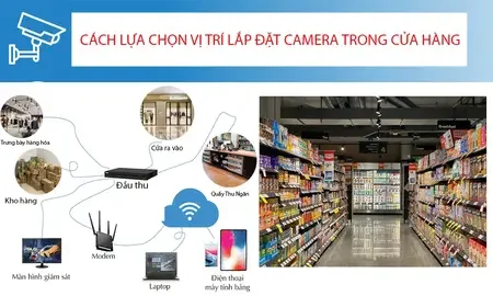 hệ thống camera cửa hàng, tư vấn lắp camera cửa hàng, lắp camera cửa hàng chính hãng, lắp camera cửa hàng giá rẻ, lắp camera cửa hàng chuyên nghiệp, mua camera cửa hàng, khảo sát lắp camera cửa hàn