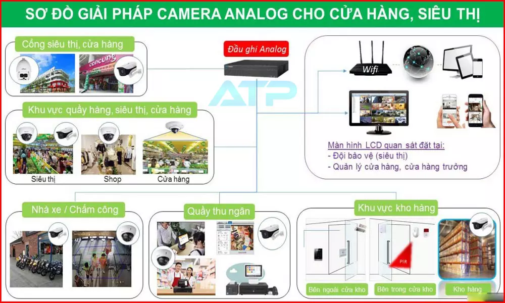 Lắp camera quan sát cho cửa hàng